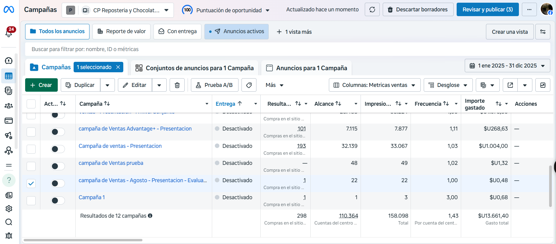 Presupuesto Meta Ads